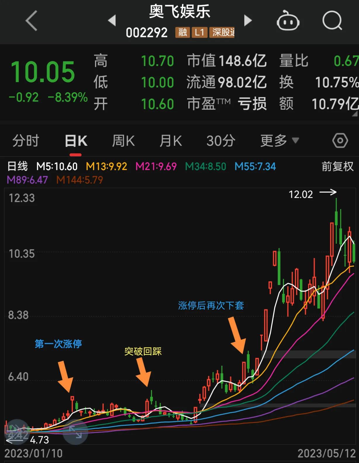 选好股最重要的是哪几个指标,选好了板块如何选个股