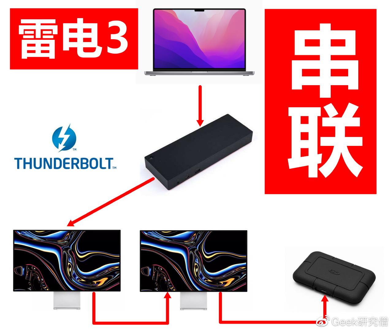 macbookpro2021有哪些新功能,macbookpro2021插口介绍