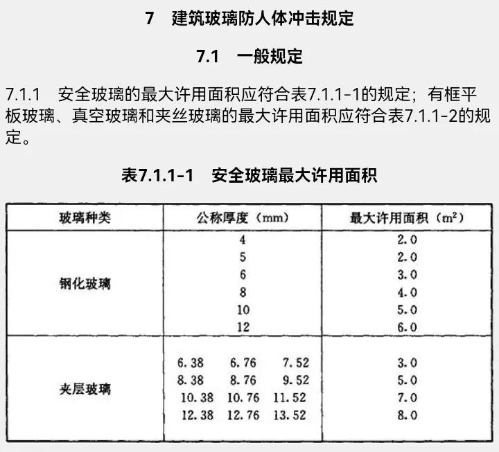 封阳台知识图片,关于阳台封窗