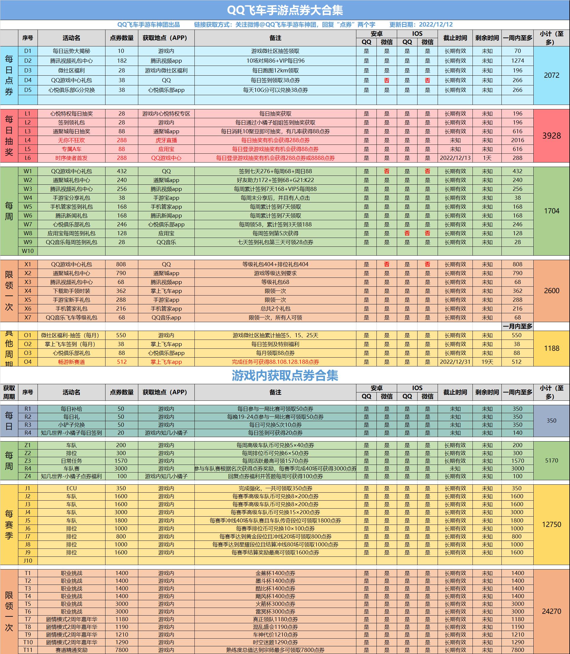 点券大盘点,点券九宫格