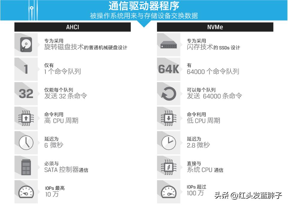 2023ssd固态硬盘,ssd固态硬盘最新