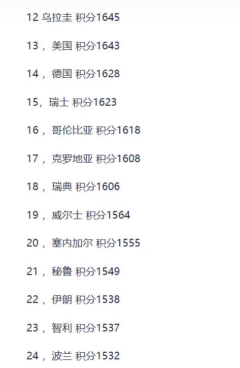 世界杯伊朗绝杀威尔士,世界杯伊朗2比1美国