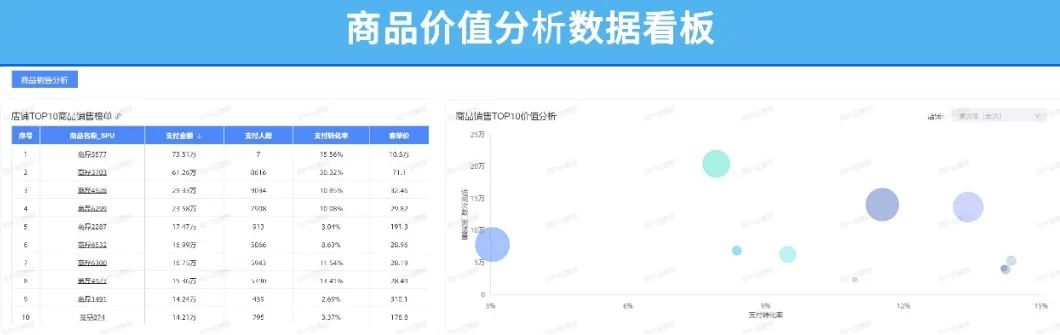 电商数据分析与数据化运营pdf,数据分析和电商运营哪个好