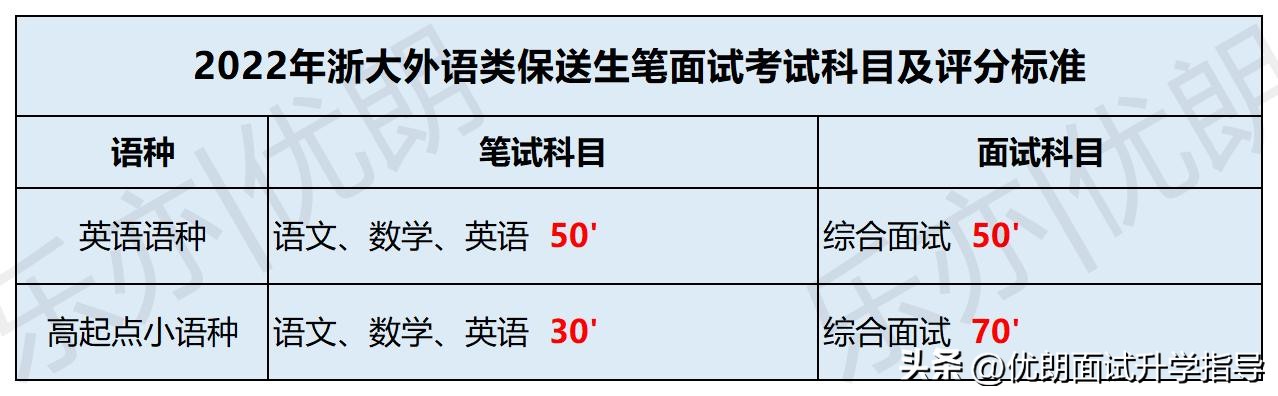 国有成均，在浙之滨｜浙江大学外语类保送生招生及录取情况分析