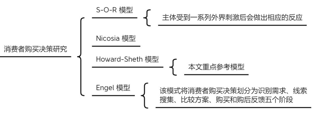 生鲜电商对消费者的建议,生鲜电商平台供应链问题研究