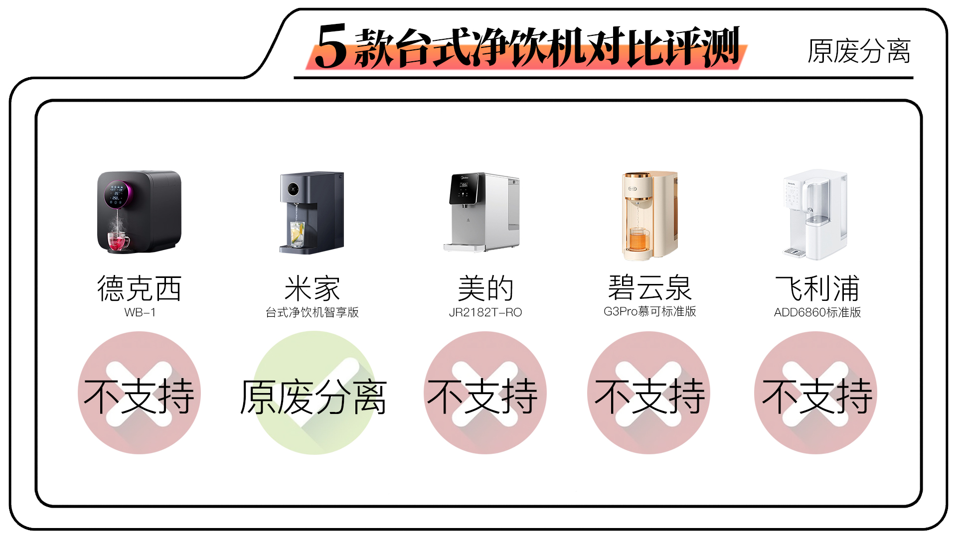 碧云泉rt507和飞利浦净饮机哪个好,飞利浦台式净饮机评测