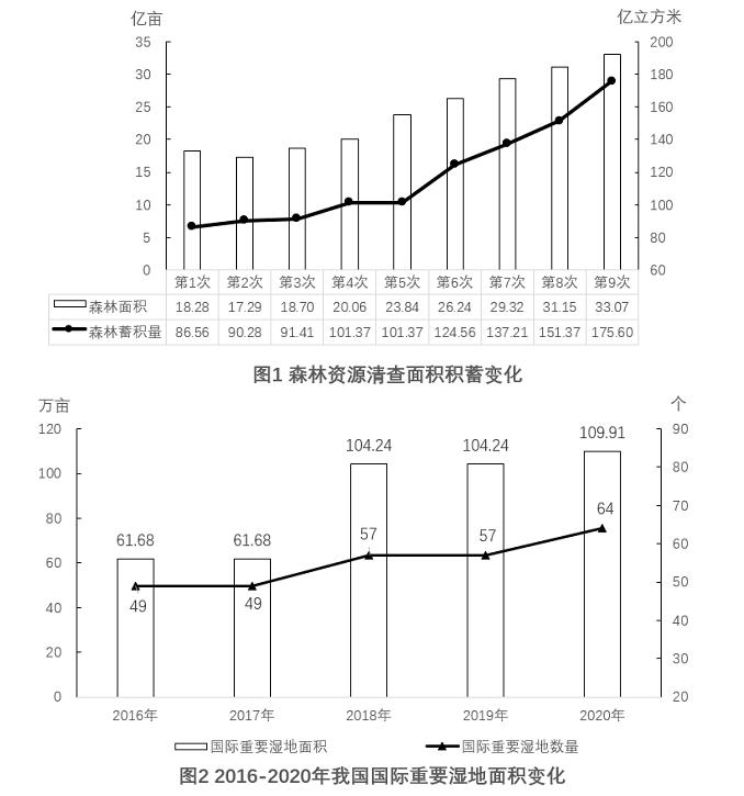 2022年省考行测真题,广东省2022年公务员行测真题
