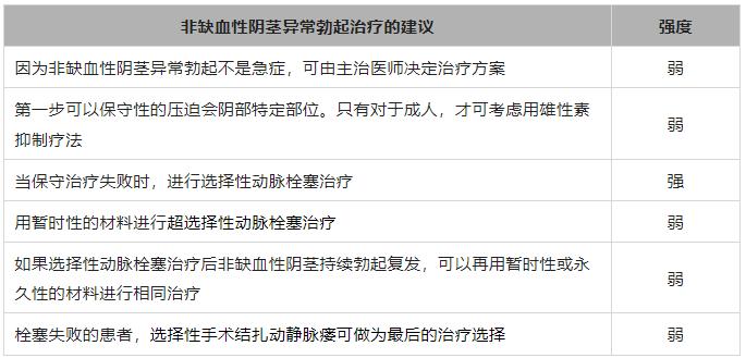 阴茎异常勃起诊疗指南