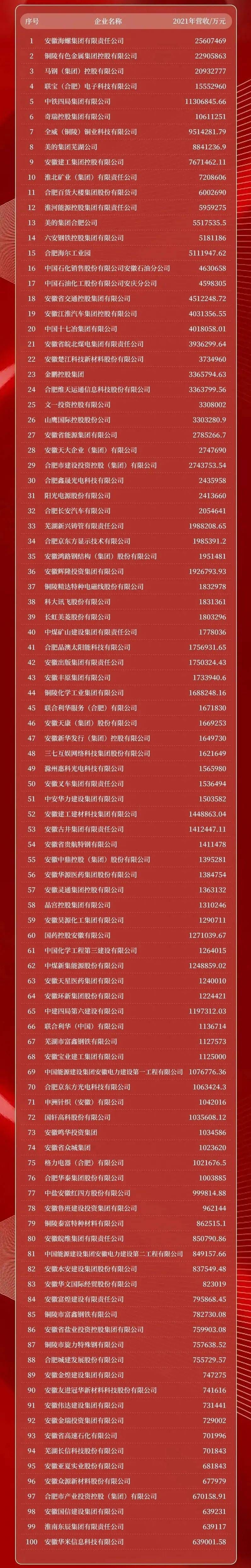 安徽第一大企业,安徽海螺集团总部多大