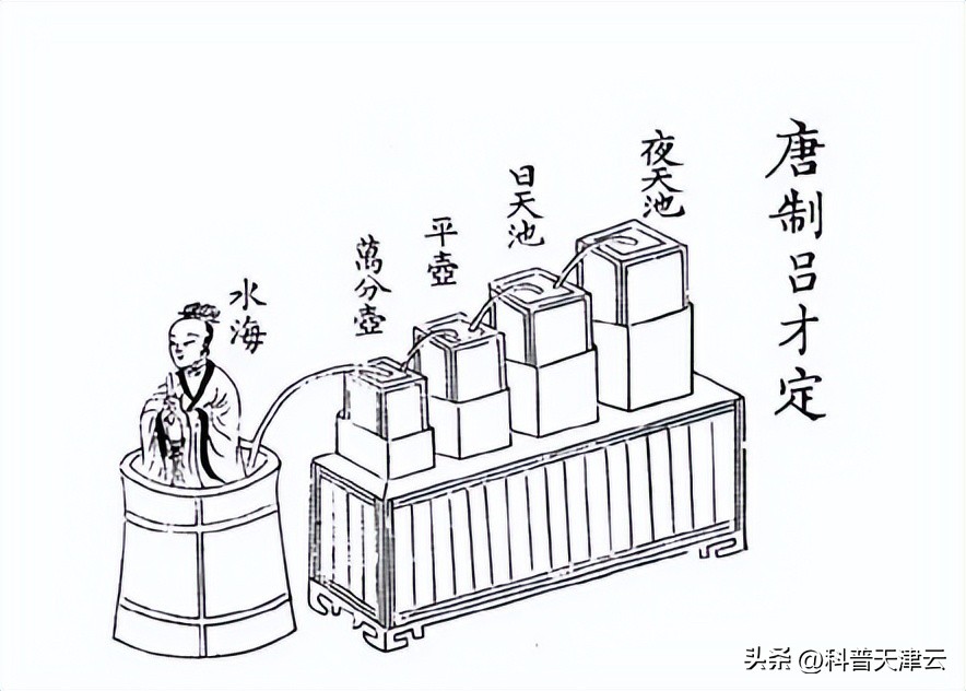 古代天文历法星座讲座,天文和历法讲解视频