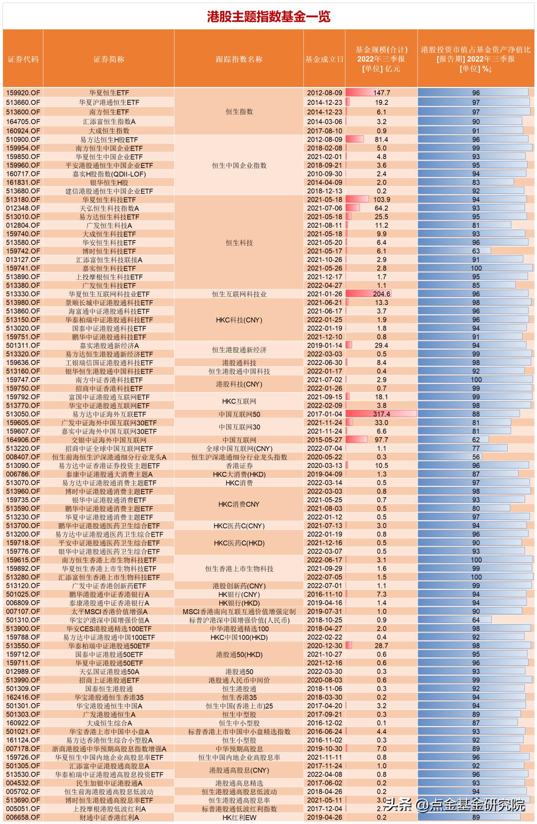 港股2021年投资分析,港股投资必看攻略