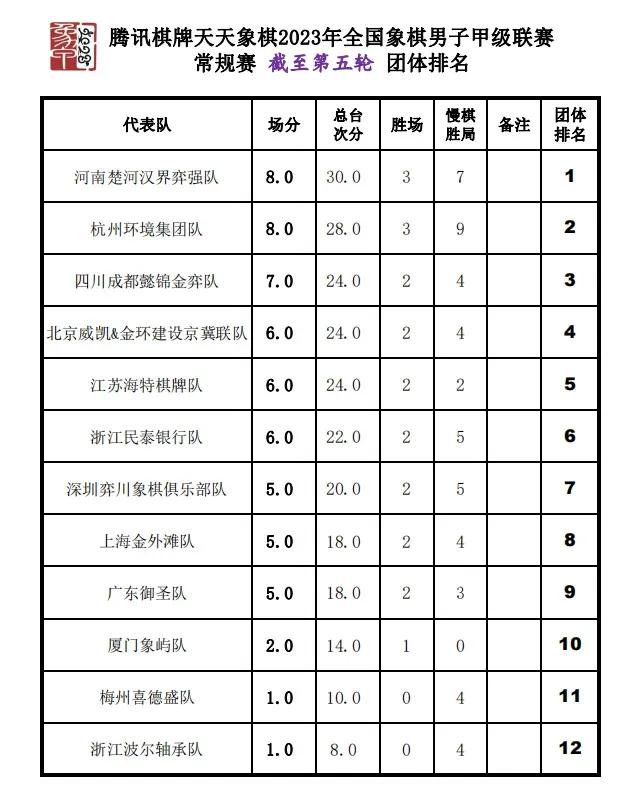 2022年象甲第七轮王天一,王天一vs武俊强2023年象甲决赛