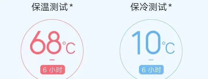 哈尔斯保温杯实测,哈尔斯和米家保温杯哪个好