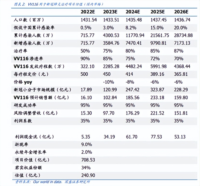 国产新冠特效药阿兹夫定谁研发的,阿兹夫定新冠三期临床试验结果
