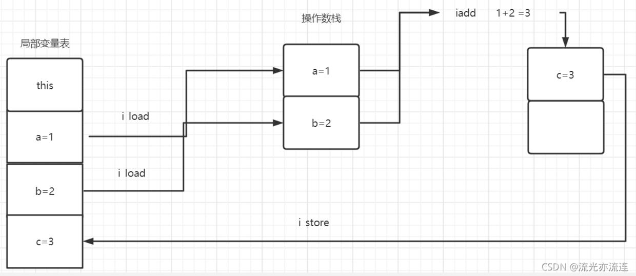 android虚拟机使用教程,android虚拟机运行机制