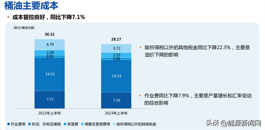 中国海油一季度业绩预增,2024中国海油发展业绩预报
