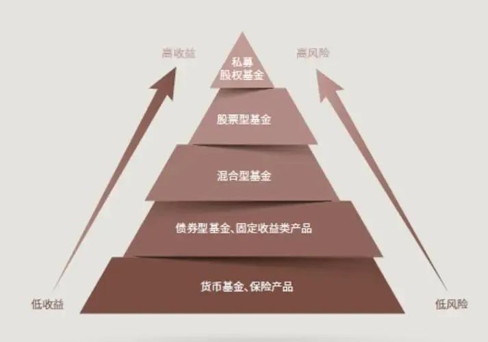 财富管理大专就业前景,商务管理专业以后从事什么工作