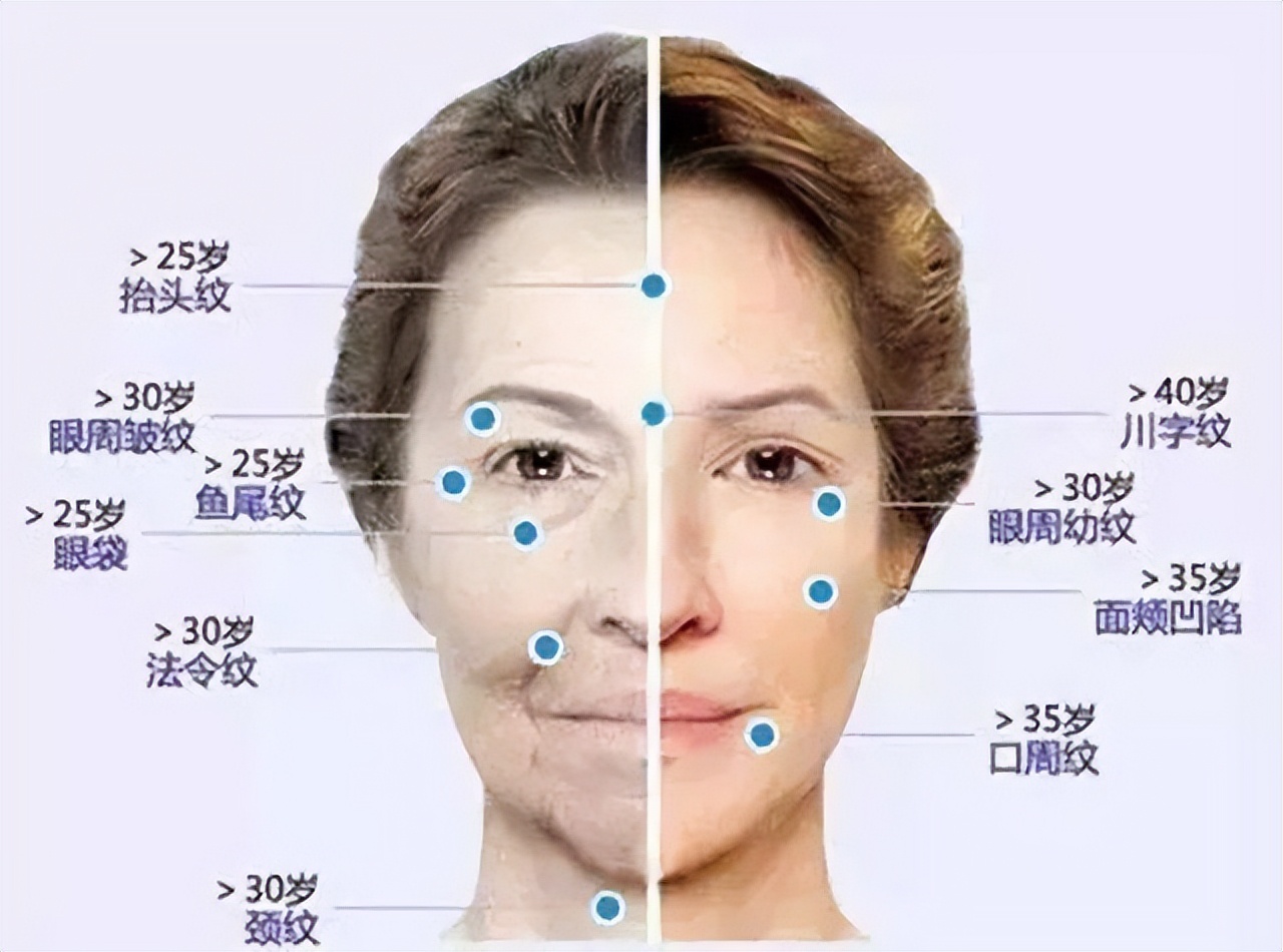 7种不治自愈的常见病,7种病属于老年病不用过度治疗