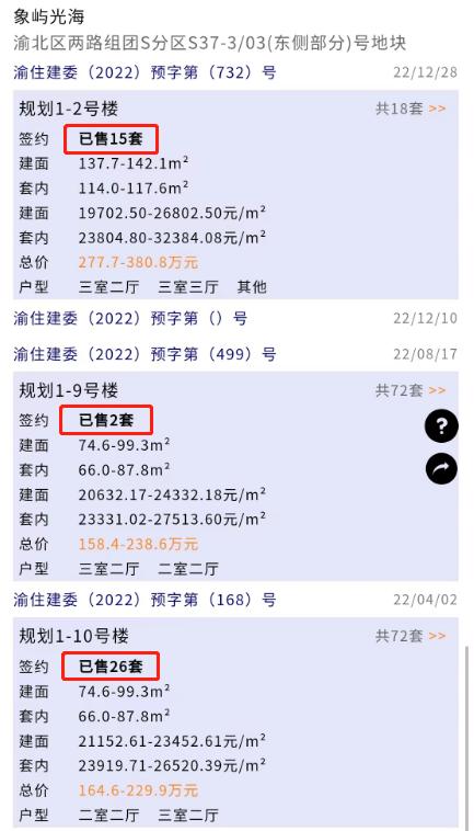 重庆楼市的降价潮,重庆楼盘为什么要三分钟抢售