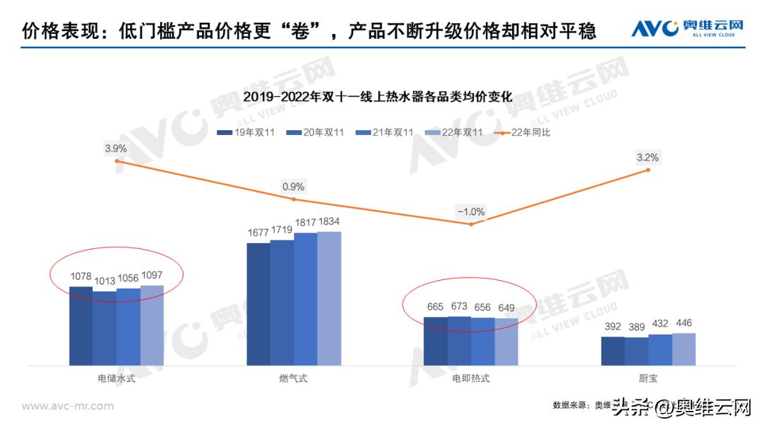 热水器双11排行,双11销量最高的热水器