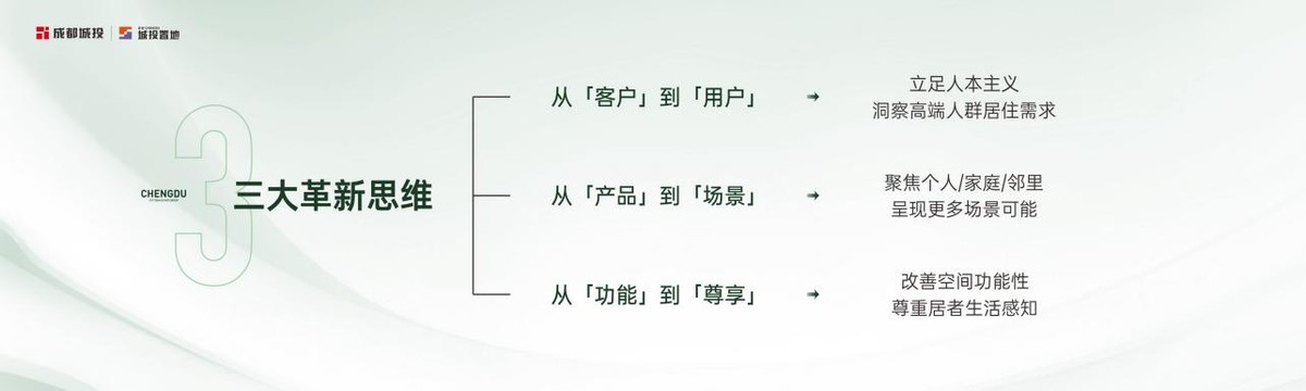 鍩庢姇缃湴鍦ㄦ垚閮界殑椤圭洰,鍥戒紒鍩庢姇