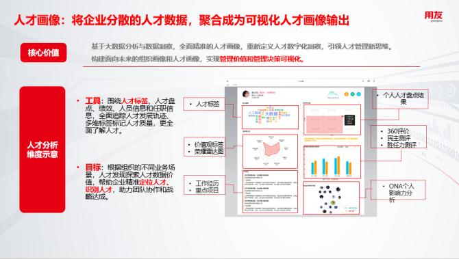 用友dhr系统,用友数智人力峰会