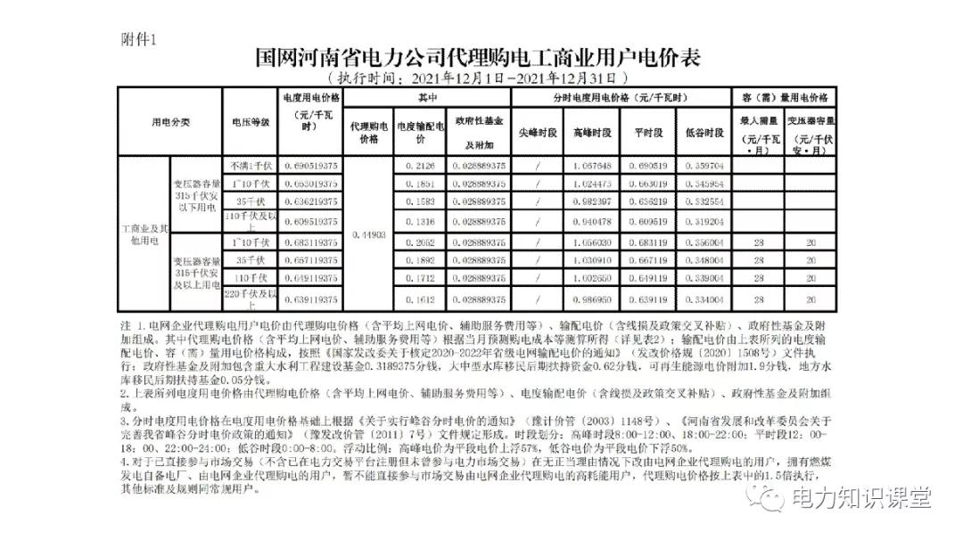 1月份国网电力公司代理购电价格,电网企业代理购电用户电价表