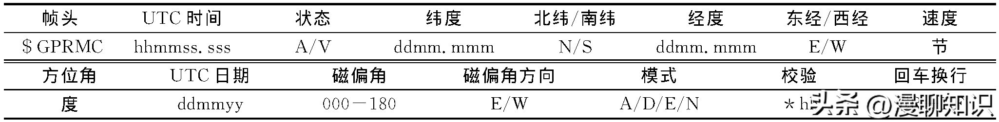 射电望远镜天眼的工作原理,贵州射电望远镜原理