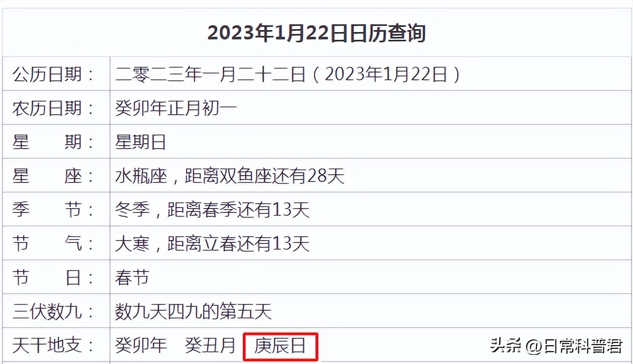 2023年闰二月老话有什么讲究,2023年的年景俗语