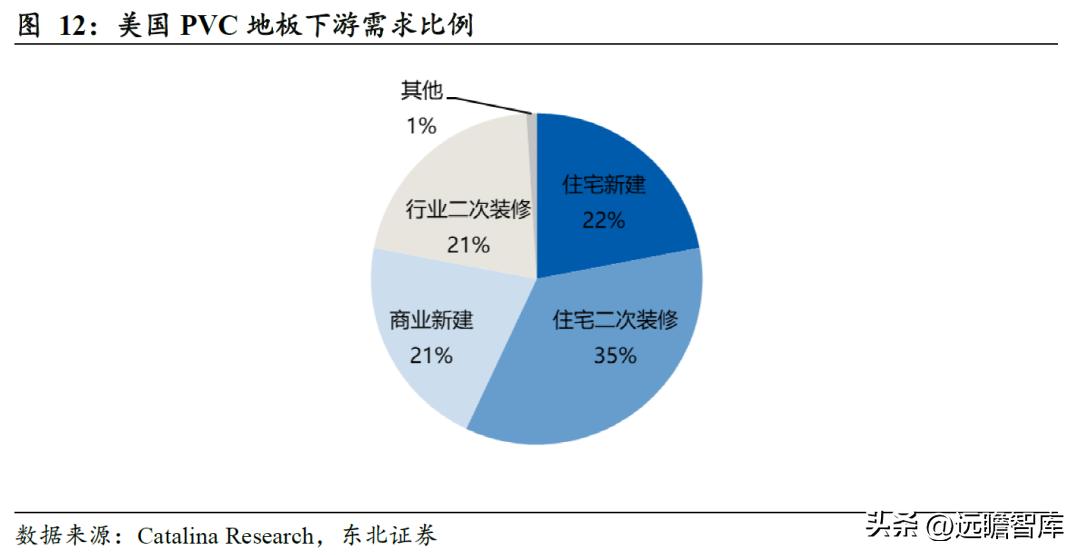 pvc地板美国关税何时解决,pvc地板出口趋势和变化