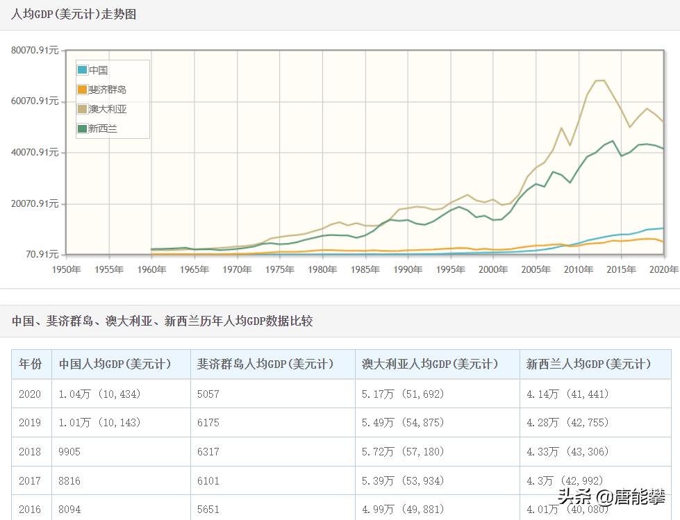 斐济牛肉价格,斐济牛肉一斤多少钱