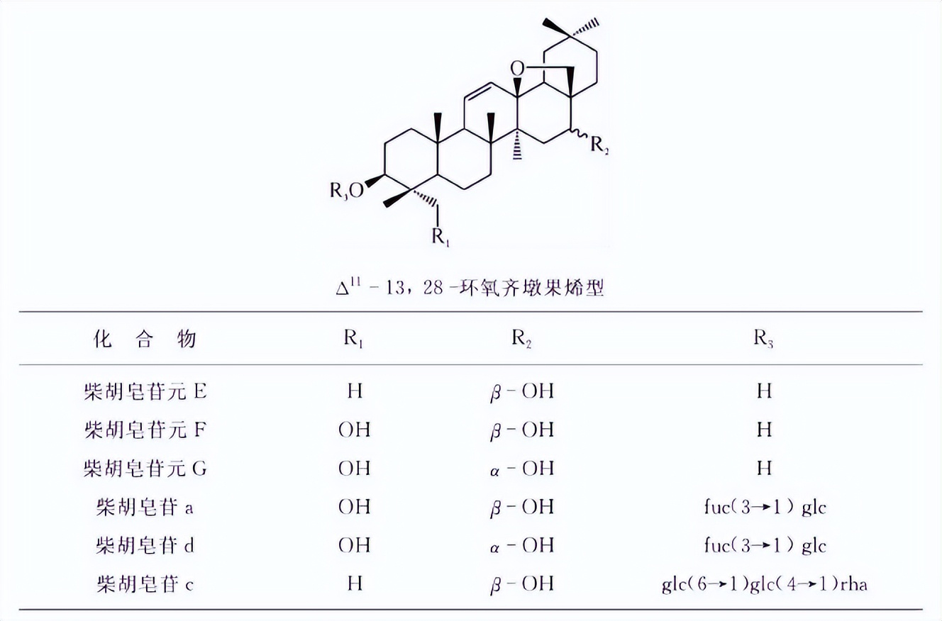 哪些植物含有三萜成分最多,萜烯类物质对植物的功效