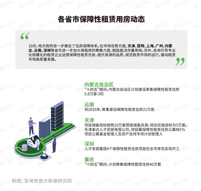 国外长租公寓发展分析,2021中国长租公寓规模