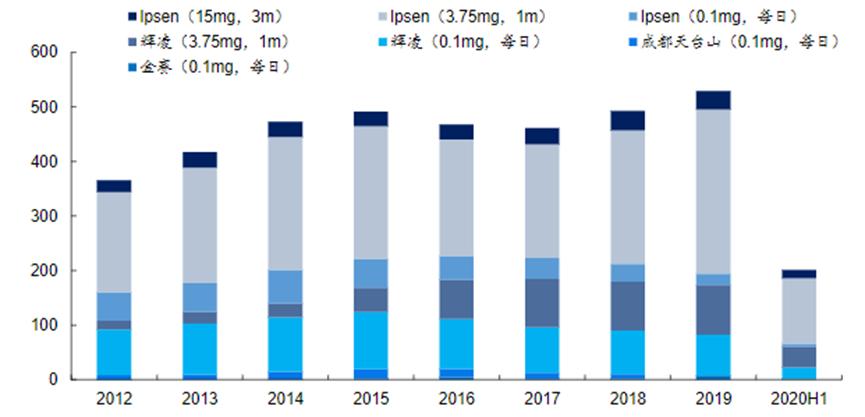 寰悆鍒跺墏琛屼笟鍒嗘瀽鎶ュ憡,娉ㄥ皠寰悆鐨勫競鍦虹幇鐘跺拰鍓嶆櫙鍒嗘瀽