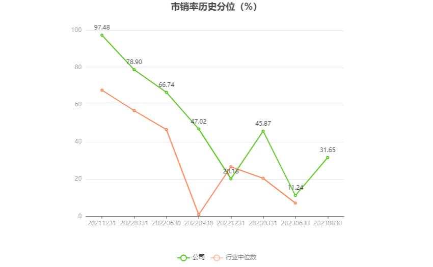 恒光股份可以预计3年内业绩翻倍,恒光股份深度分析