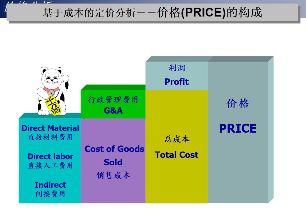 写着招采购助理却要有采购经验,采购助理如何成为采购经理