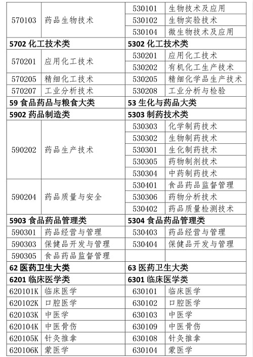 2024执业药师报名条件及时间,内蒙古执业药师报考2022报名条件