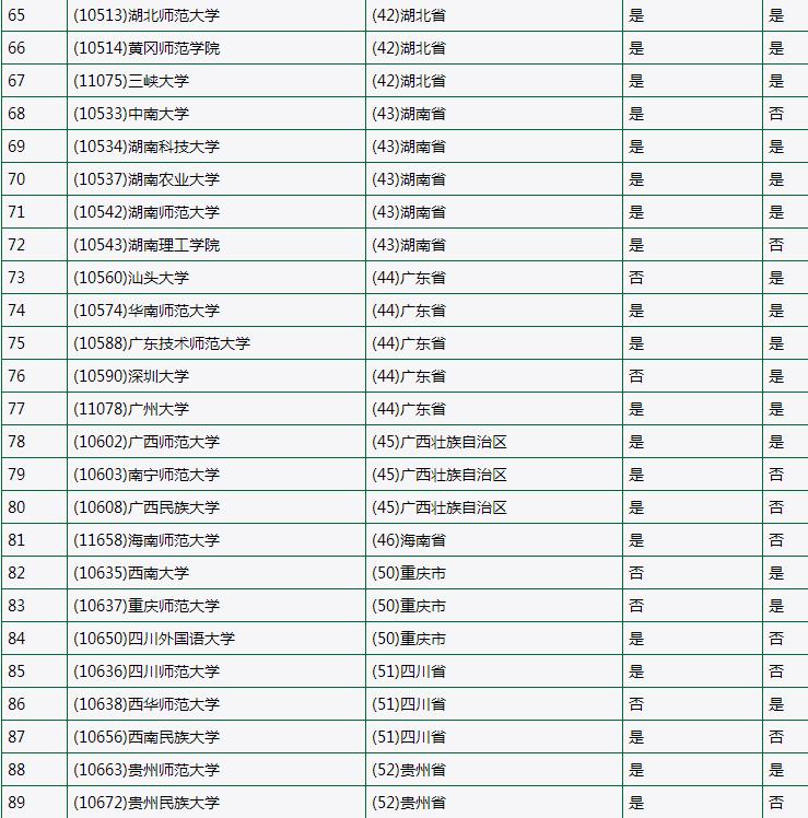 考研好考的教育类院校推荐,教育管理硕士研究方向哪个比较好