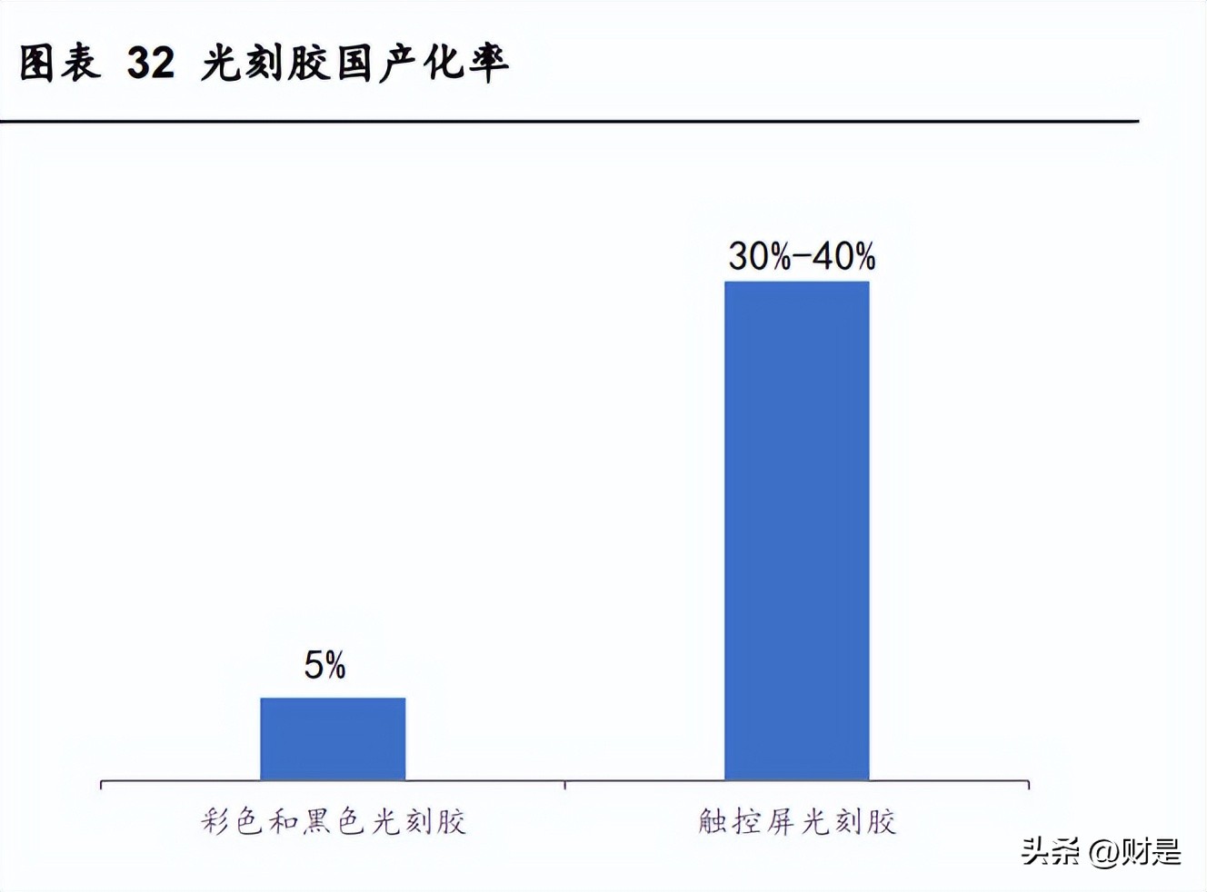 雅克科技在半导体芯片的地位,雅克科技半导体行业最新消息