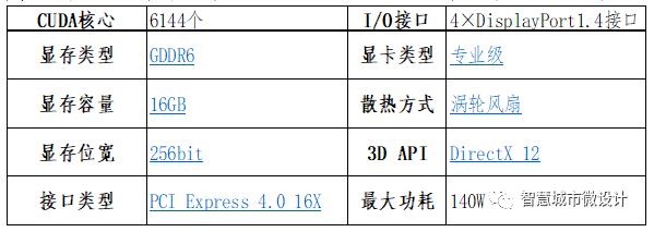 图形gpu工作站,gpu自定义图形参数优化