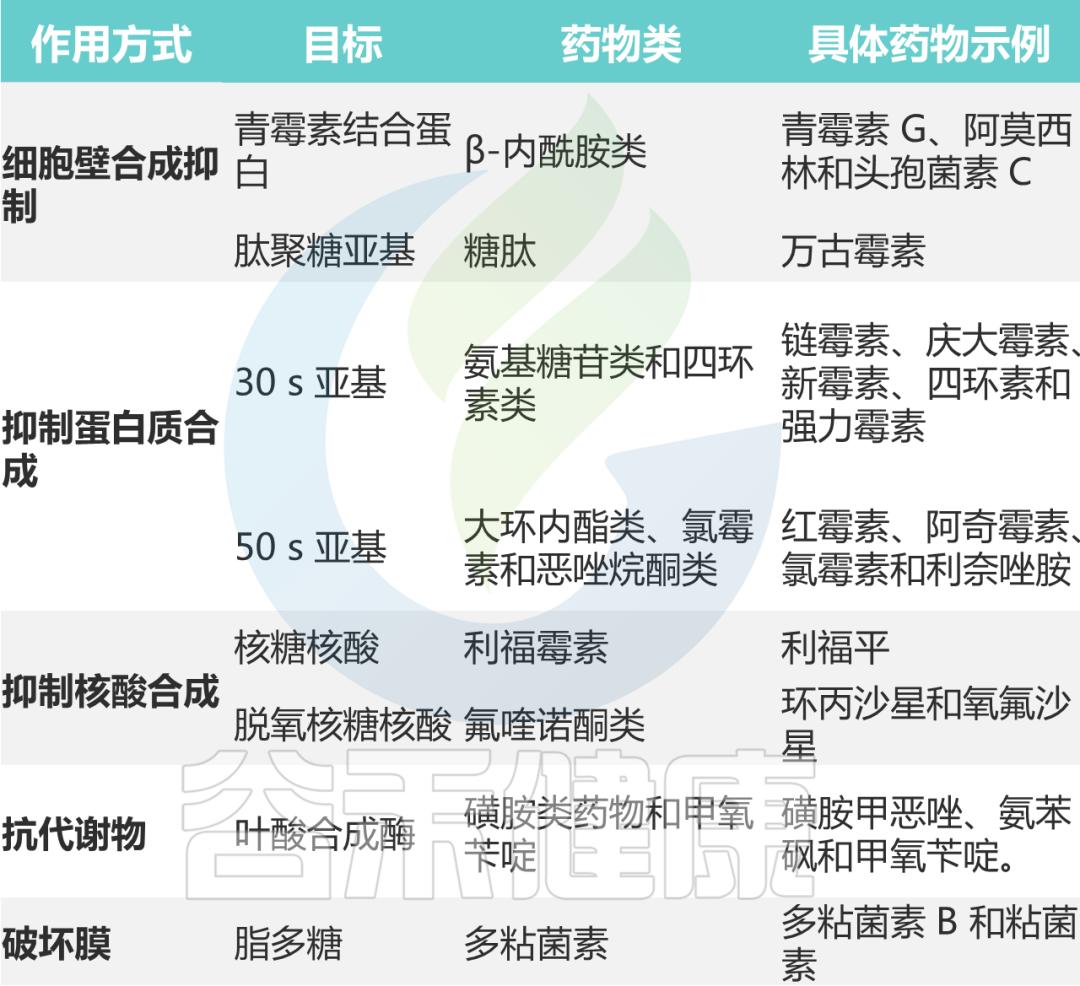 细菌感染抗生素几天见效,细菌感染和病毒感染用什么药