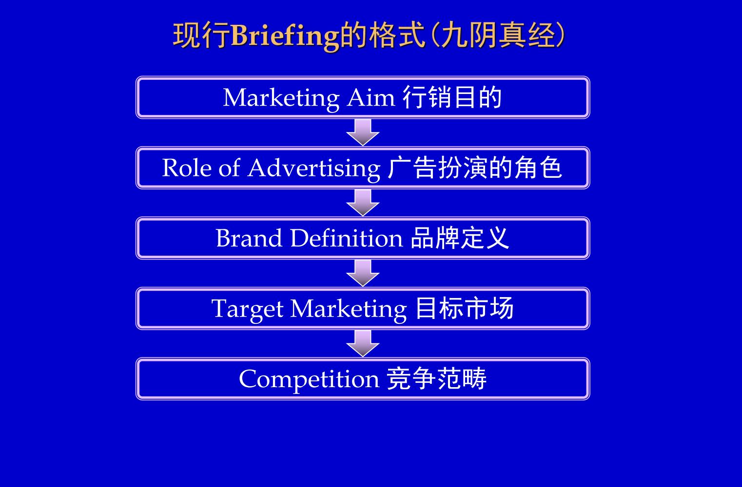 奥美培训,奥美广告创意52条法则