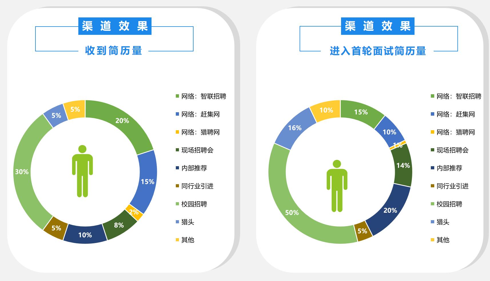 hr工作计划模板最新,hr月报模板免费
