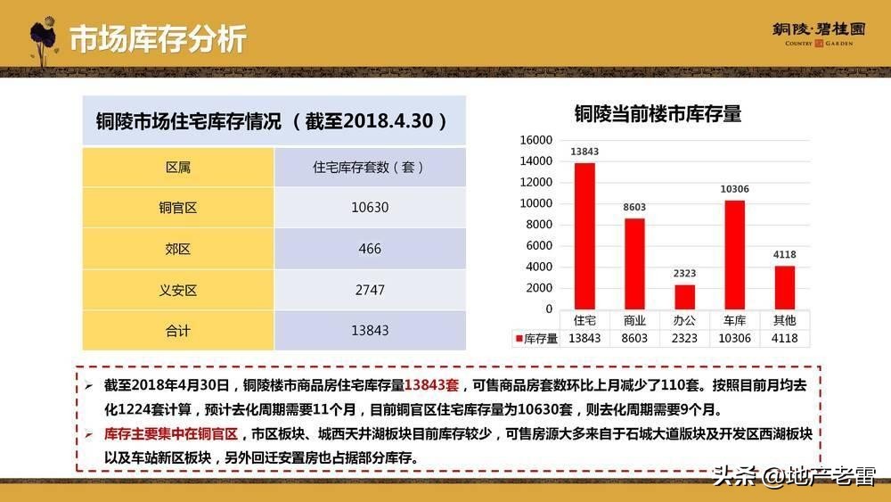 碧桂园房地产竞品分析,碧桂园房地产价格策略