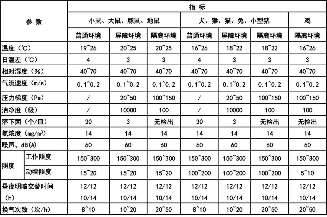 gmp制药净化工程怎么样,gmp洁净空调系统技术要求