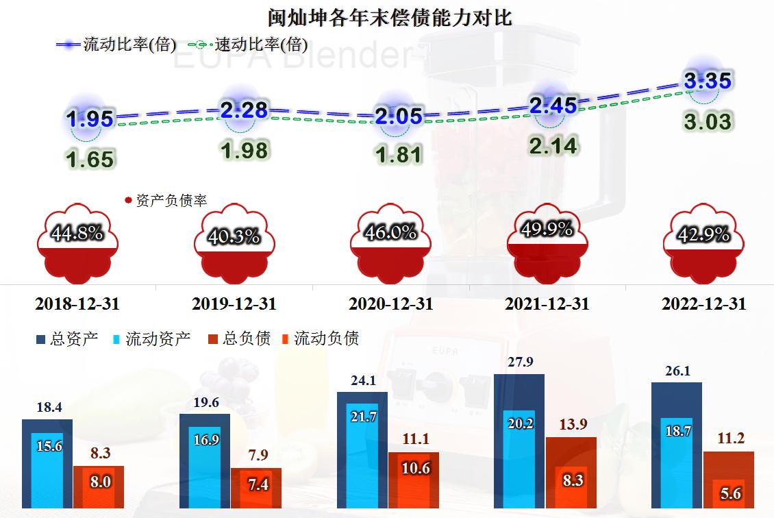 闽灿坤b业绩,闽灿坤b财报数据