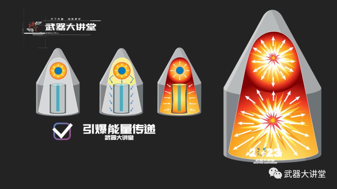 美军核弹头型号,美军肩扛式火箭筒射程