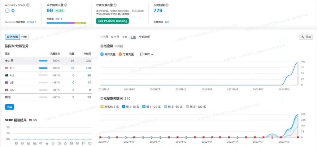 外贸商城网站后台功能大全,外贸商城网站自己做还是选平台