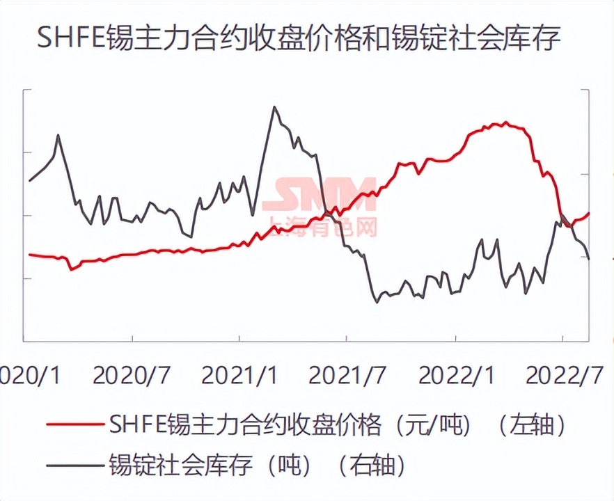 本周铜期货库存,下周金属市场走势预测