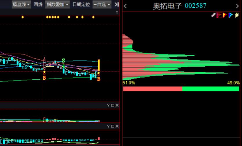 奥拓电子股票明天会涨吗,深圳奥拓电子涨停有什么消息